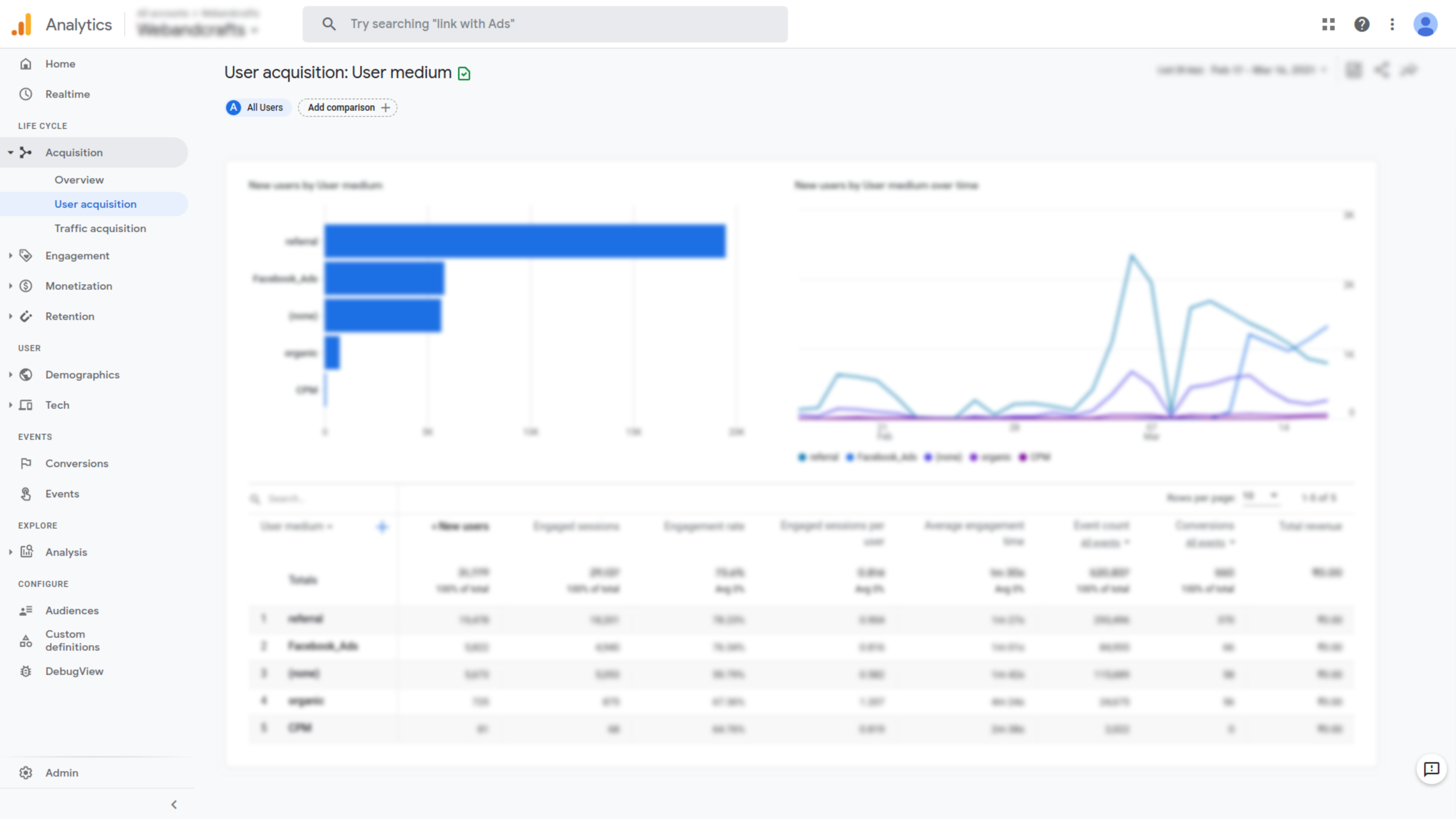 Google Analytics